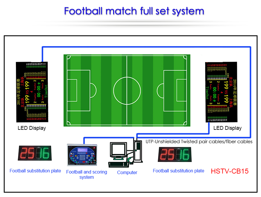 Soccer Match Scoring Control System Completely Device